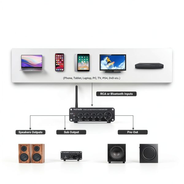 Fosi Audio 2.1CH Bluetooth Amplifier Compact-7
