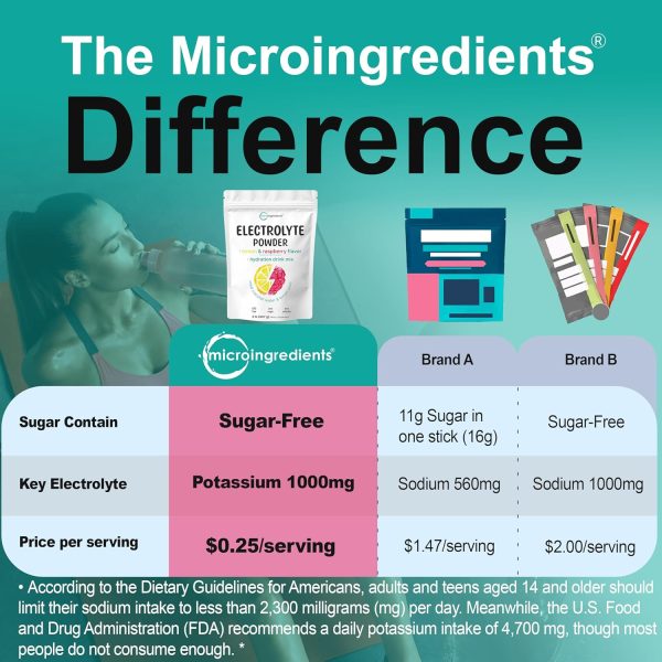 Micro Ingredients Electrolyte Powder Zero Sugar Potassium-3