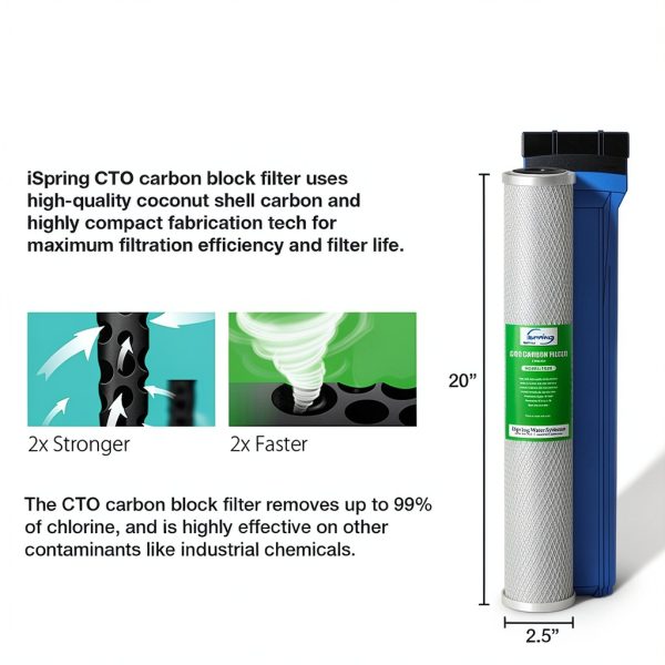iSpring F3WCB32-O 20x2.5 Filter – Sediment, GAC & Carbon Block-3