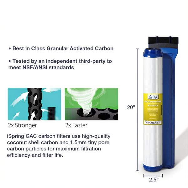 iSpring F3WCB32-O 20x2.5 Filter – Sediment, GAC & Carbon Block-2