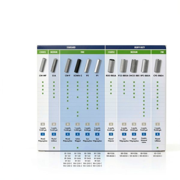 Culligan WH-S200-C Whole-House Sediment Water Filtration System, Clear-1